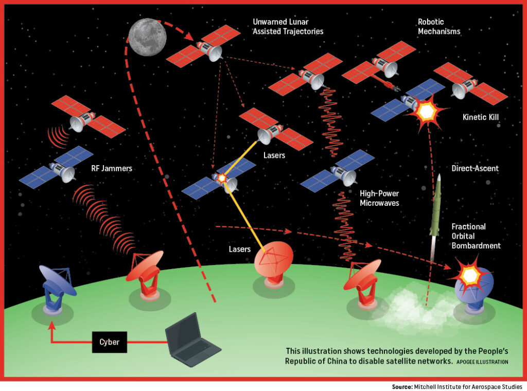 Satcom Jamming Mixed signals – Apogee Magazine